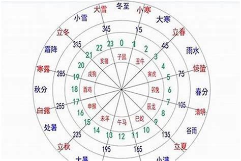 五行八字命盘